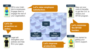 BYOD Chart